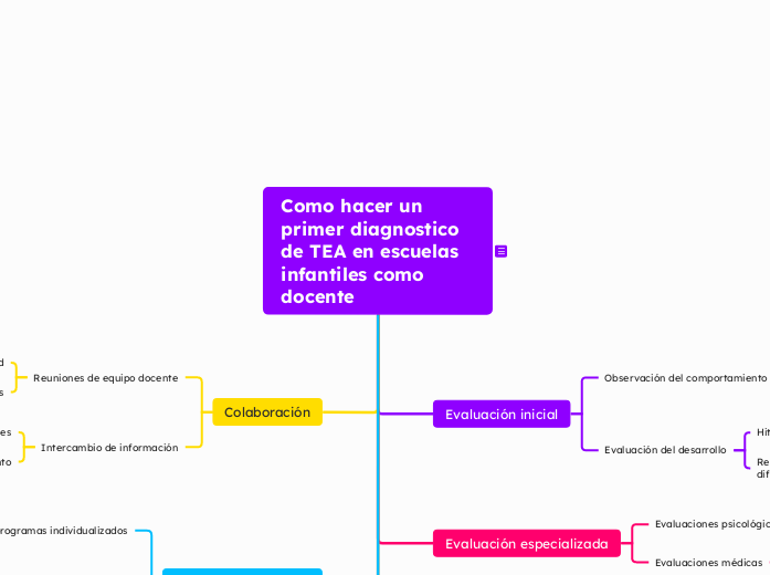 Como diagnosticar TEA en escuelas infantiles