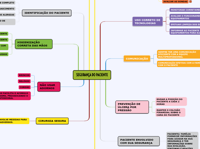 SEGURANÇA DO PACIENTE