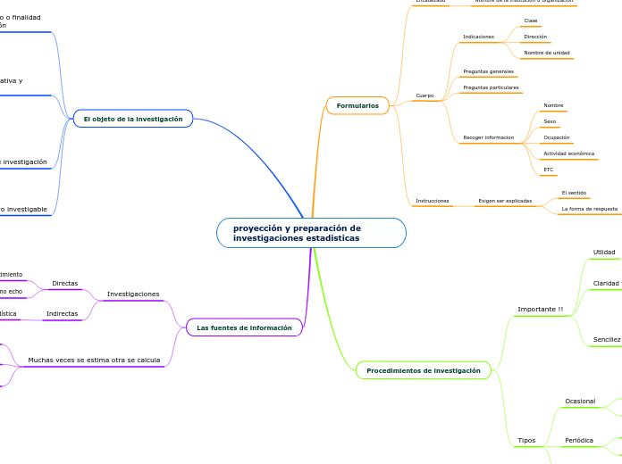 proyección y preparación de investigaciones estadisticas