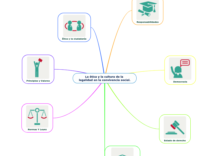 La ética y la cultura de la legalidad en la convivencia social.