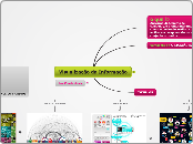 Visualização da Informação