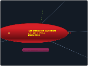 mapa final mindomo