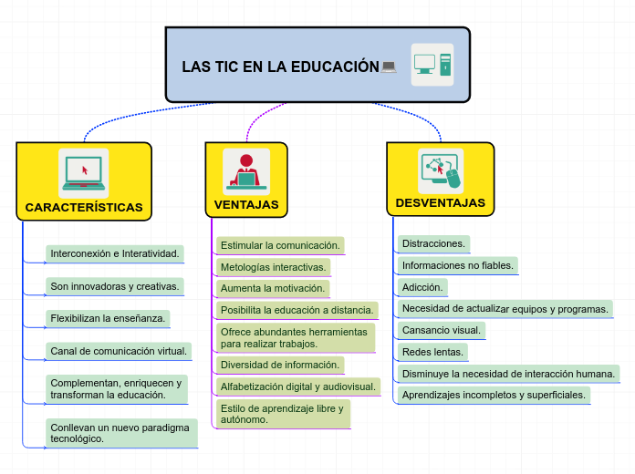 LAS TIC EN LA EDUCACIÓN💻