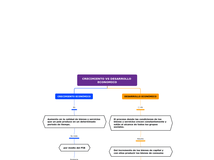 CRECIMIENTO Y DESARROLLO