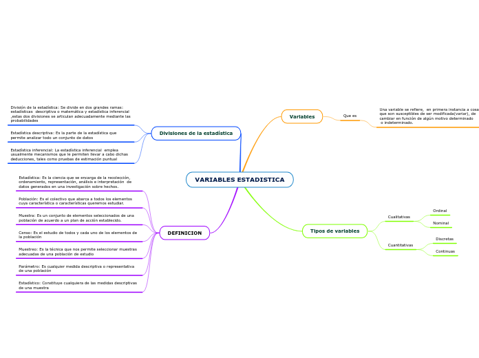 VARIABLES ESTADISTICA