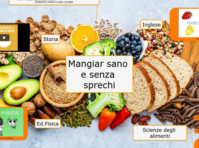 Mangiar sano e senza sprechi