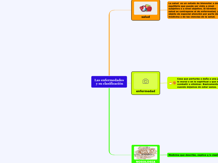 Las enfermedades
 y su clasificación