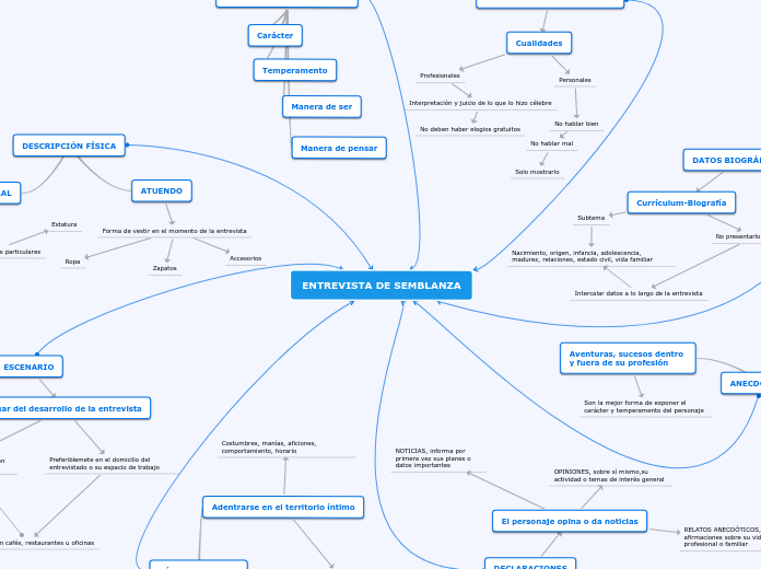 ENTREVISTA DE SEMBLANZA