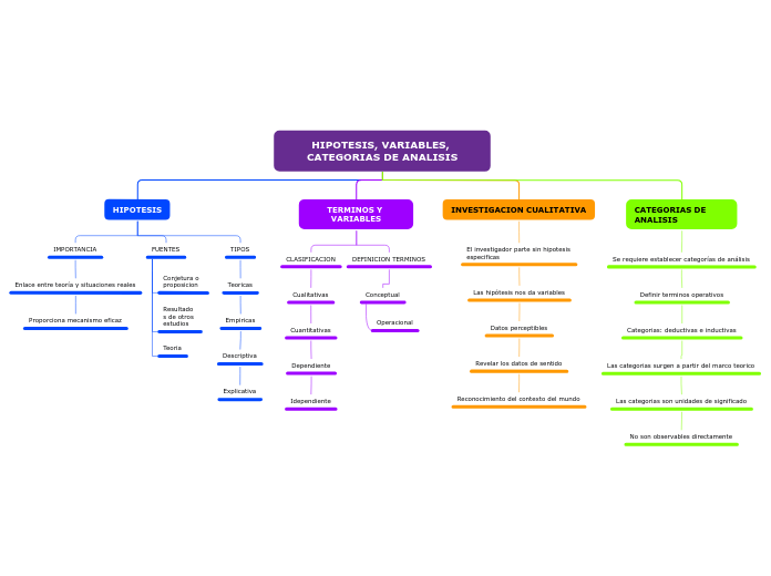 HIPOTESIS, VARIABLES, CATEGORIAS DE ANALISIS