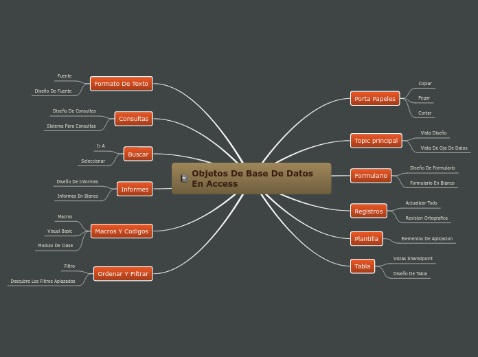 Objetos De Base De Datos En Access
