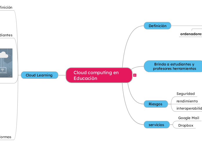 Cloud computing en Educaciòn