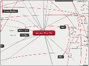 Leancamp Topic Map