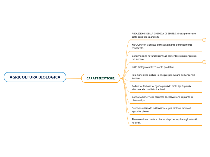 AGRICOLTURA BIOLOGICA