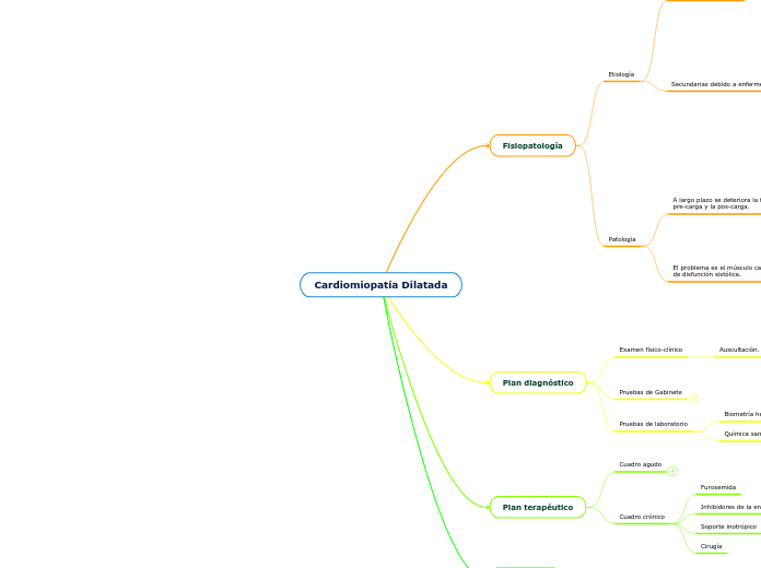 Cardiomiopatía Dilatada