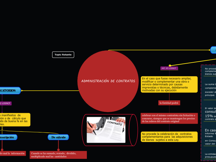 ADMINISTRACIÓN DE CONTRATOS