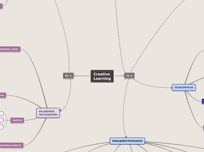 Mindmap 1_IPE 25_Jane Gabriella Febrianty_2106705581