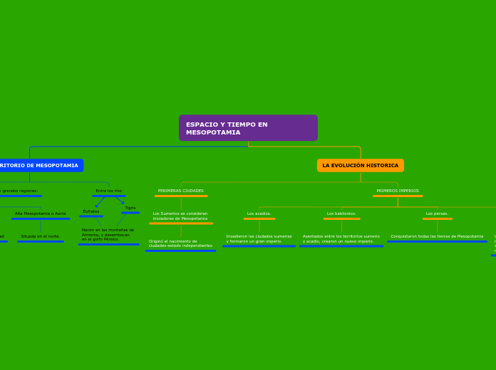 ESPACIO Y TIEMPO EN MESOPOTAMIA