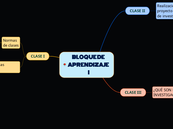 BLOQUE DE APRENDIZAJE I