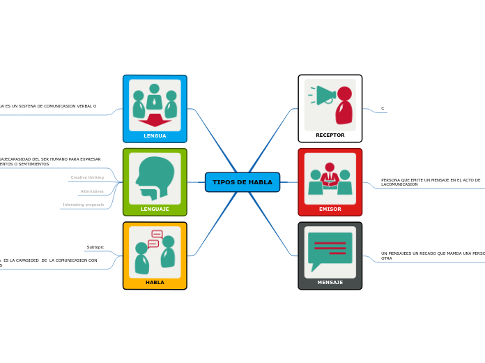 TIPOS DE HABLA