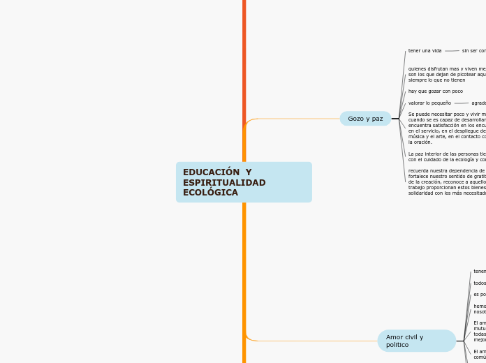 EDUCACIÓN  Y ESPIRITUALIDAD ECOLÓGICA