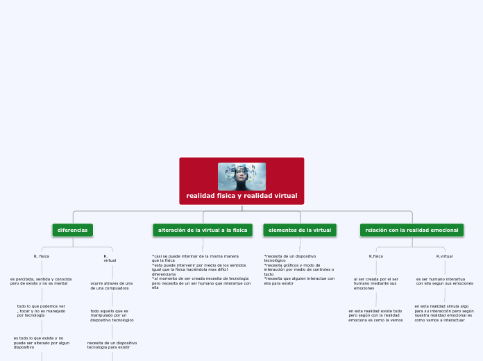 realidad fisica y realidad virtual