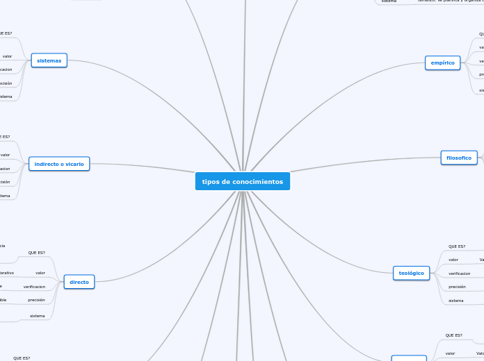 tipos de conocimientos