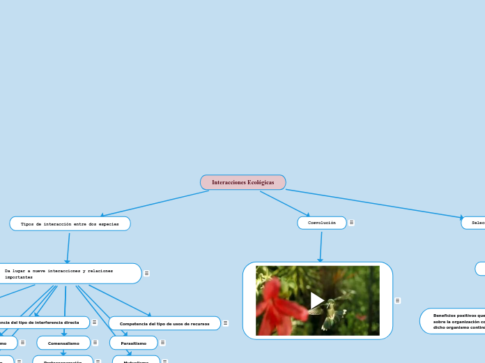 Interacciones Ecológicas