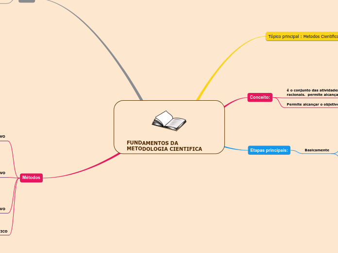 FUNDAMENTOS DA METODOLOGIA CIENTIFICA