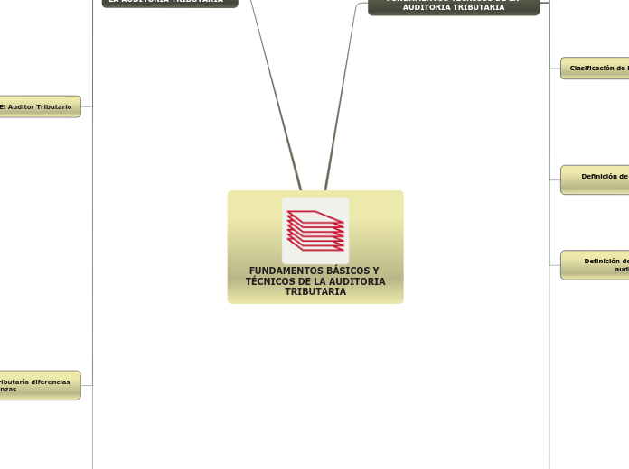 FUNDAMENTOS BÁSICOS Y TÉCNICOS DE LA AUDITORIATRIBUTARIA