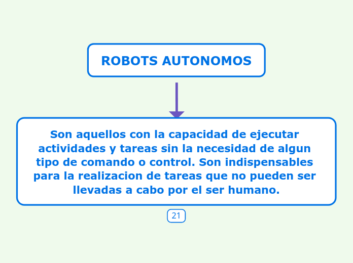 ROBOTS AUTONOMOS