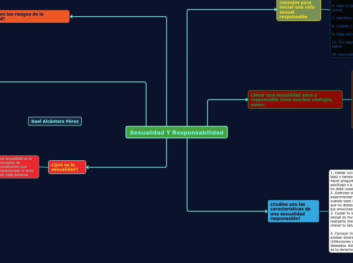 Sexualidad Y Responsabilidad