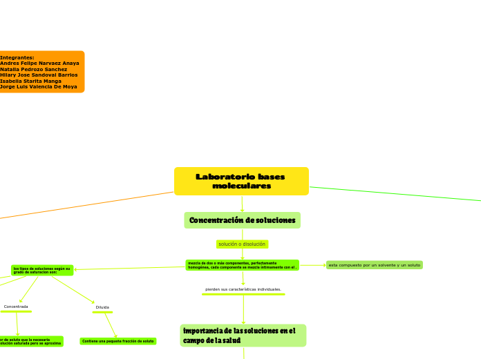 Laboratorio bases moleculares