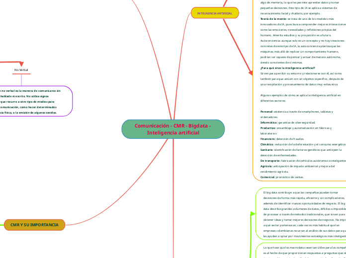 Comunicación - CMR - Bigdata - Inteligencia artificial