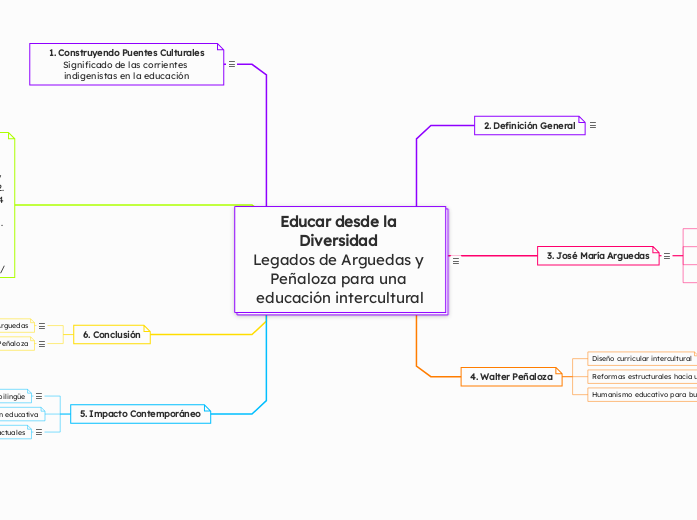 Tarea 1