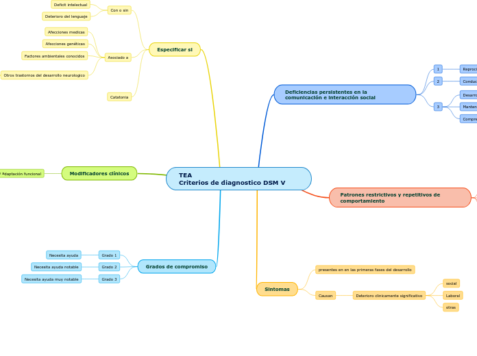 TEA                                         Criterios de diagnostico DSM V