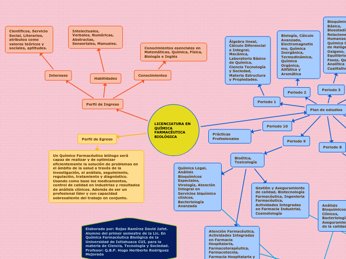 LICENCIATURA EN QUÍMICA FARMACÉUTICA BIOLÓGICA