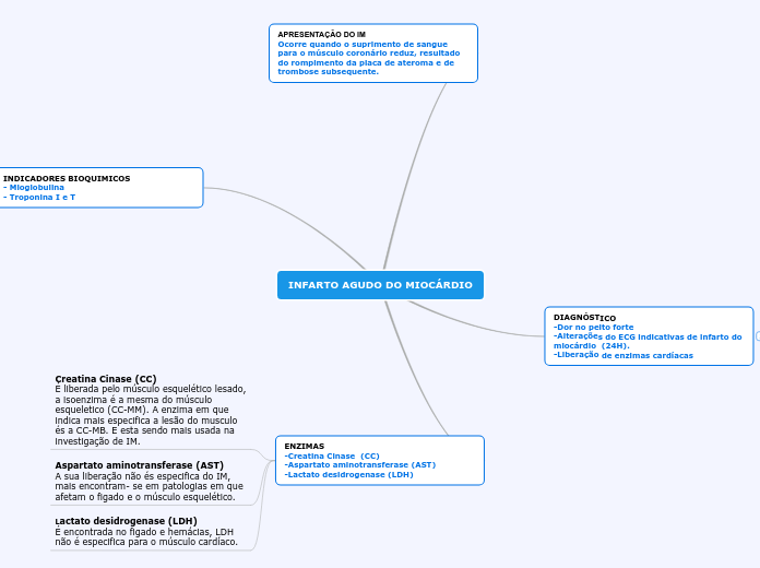 INFARTO AGUDO DO MIOCÁRDIO