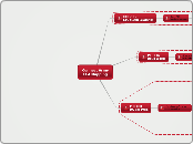 Connect Army ELA Mapping