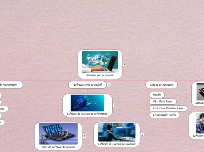 Software por su función