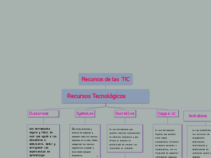 Recursos de las  TIC actividad 8