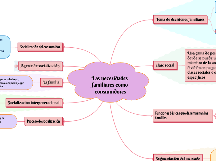 Las necesidades familiares como consumidores