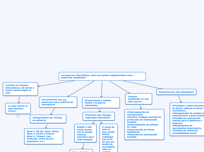 Las guerras cibernéticas, entre los países categorizados como potencias mundiales?