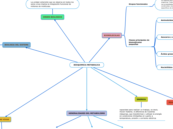 BIOQUIMICA METABOLICA