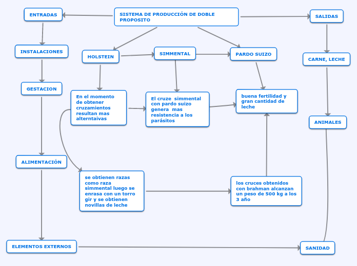 SISTEMA DE PRODUCCIÓN DE DOBLE      PROPOSITO