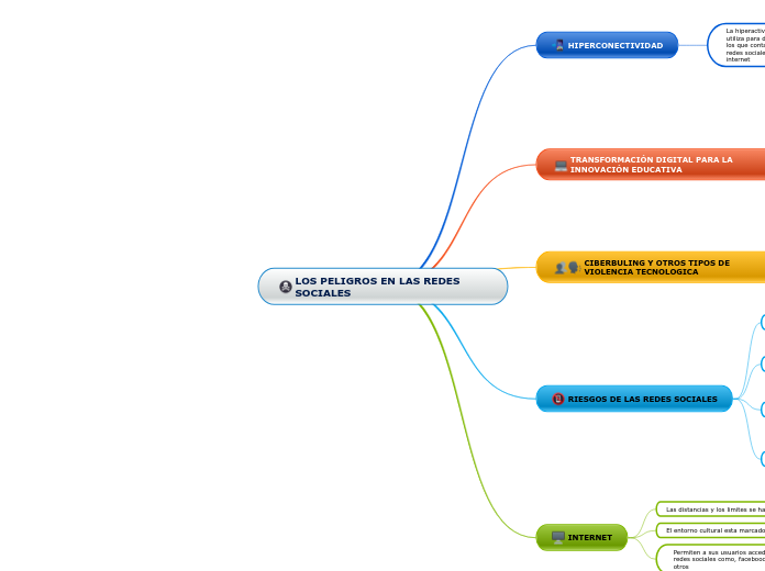 LOS PELIGROS EN LAS REDES  SOCIALES