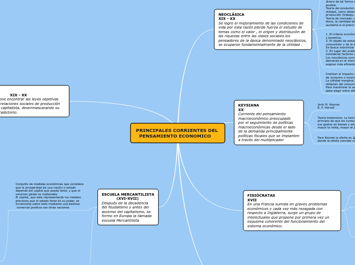 PRINCIPALES CORRIENTES DEL 
  PENSAMIENTO ECONOMICO