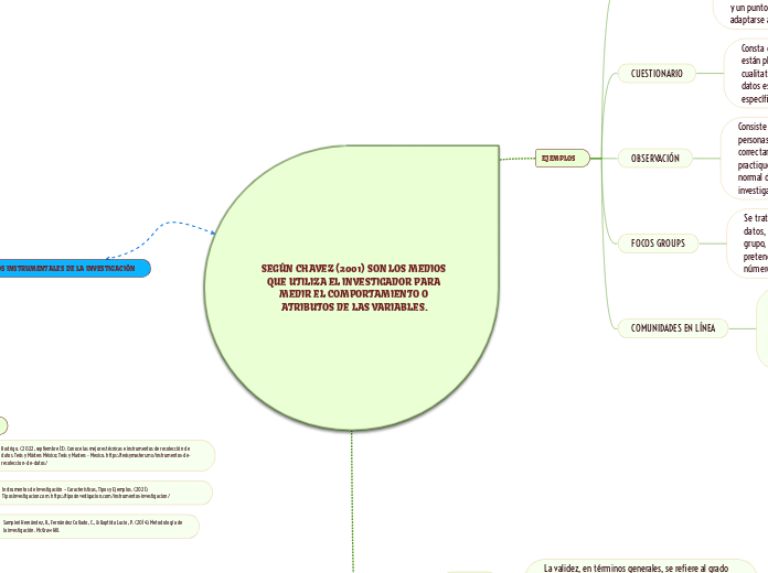 SEGÚN CHAVEZ (2001) SON LOS MEDIOS QUE UTILIZA EL INVESTIGADOR PARA MEDIR EL COMPORTAMIENTO O ATRIBUTOS DE LAS VARIABLES.