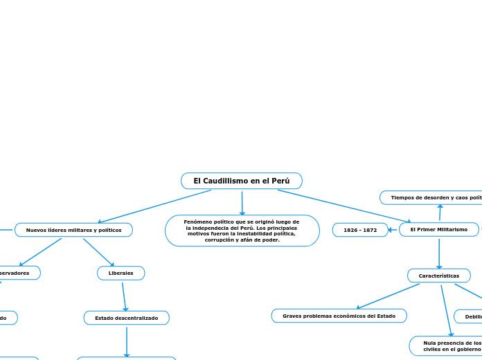 El Caudillismo en el Perú