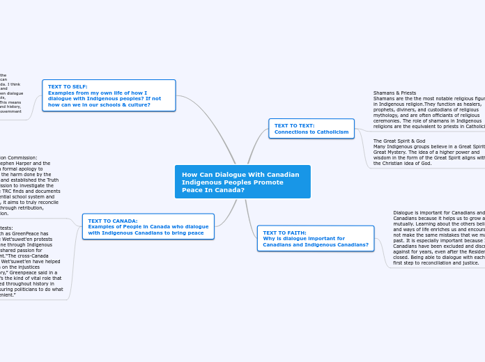 How Can Dialogue With Canadian
Indigenous Peoples Promote Peace In Canada?