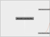 Shaunak's Learning Plan